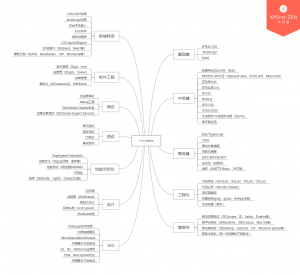 Web前端知识图谱和HTML5技能图谱
