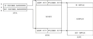 C#读取QQwry.dat纯真IP数据库